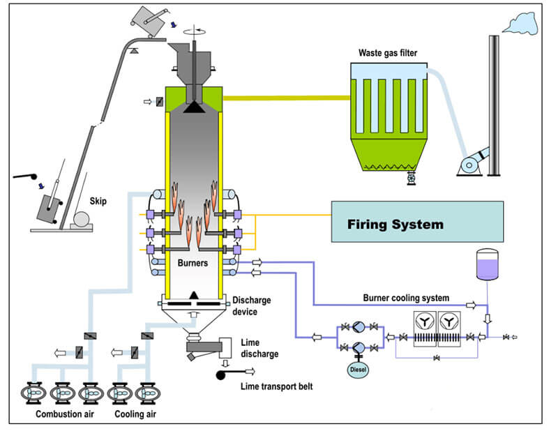 Lime-Shaft-Kiln-Structures-01