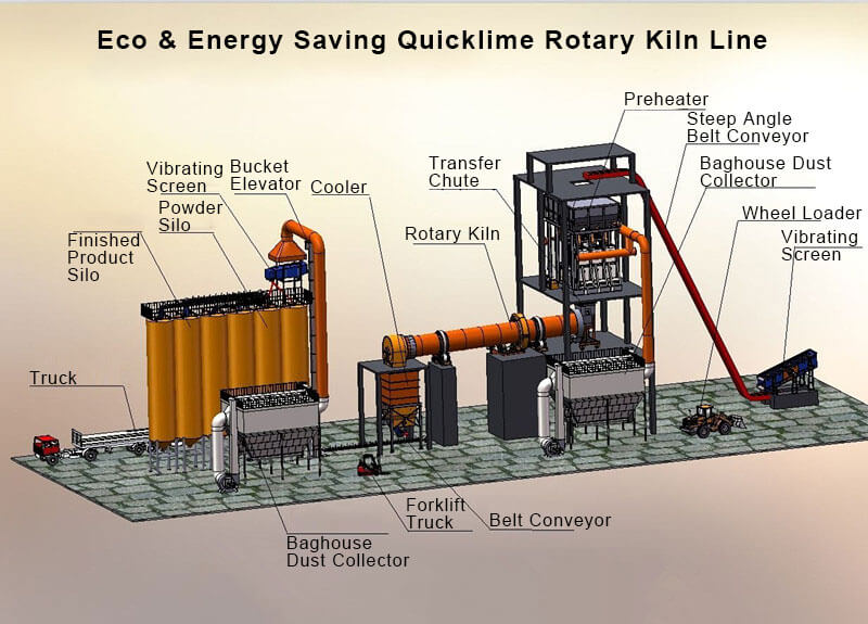 Lime-Stone-Rotary-Kiln Eco-&-Energy-Saving-Quicklime-Rotary-Kiln-Line