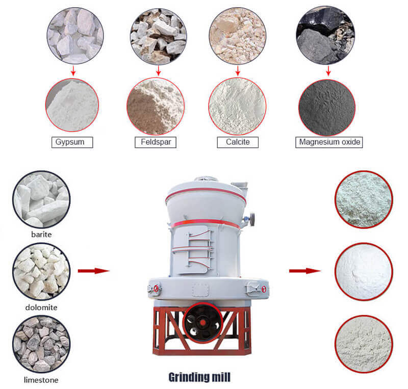 MTW-Grinding-Mill-Application