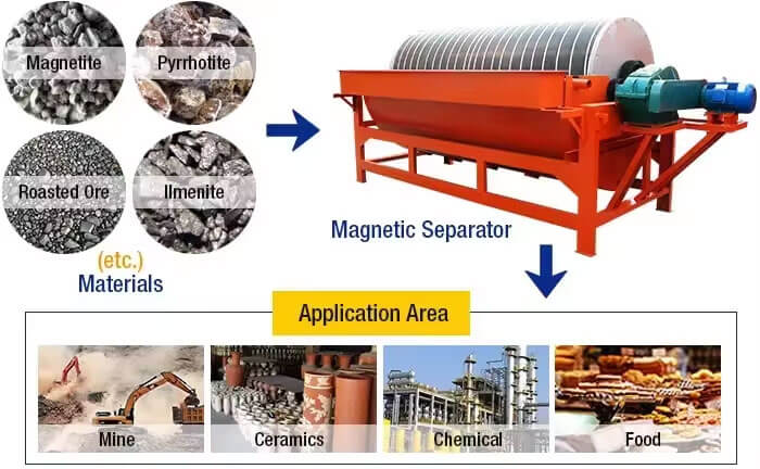 Magnetic-Separator-Applications-02