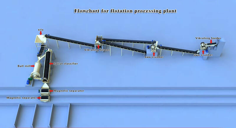 Magnetic-Separator-Processing-flow-01-