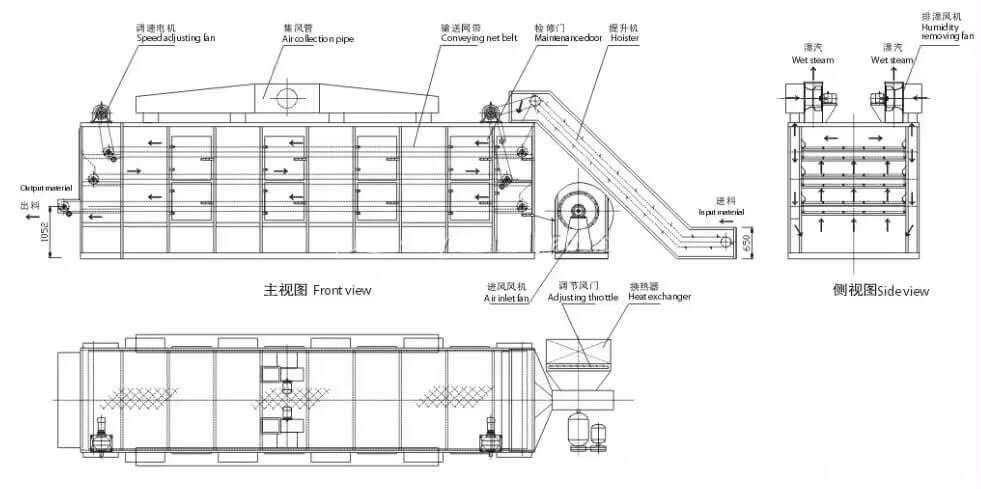 Mesh Belt Dryer Structures 02+ Complete Equipment Composition of Mesh Belt Dryer