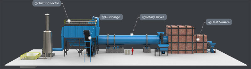 Mineral-Slag-Dryer-Banner-01- Core Product Advantages of Industrial Ore Dryer
