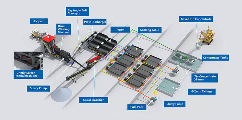 Ore-beneficiation-production-line-processing-flow-03-