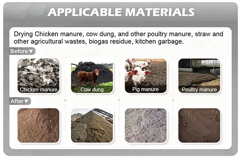 Organic-Fertilizer-Production-Line-Materials-01- Application Scenarios of Organic Fertilizer Production Line