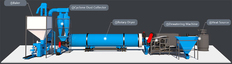 Paddle-Rotary-Drying-Plant-Banner01- What is Paddle Rotary Drying Plant?