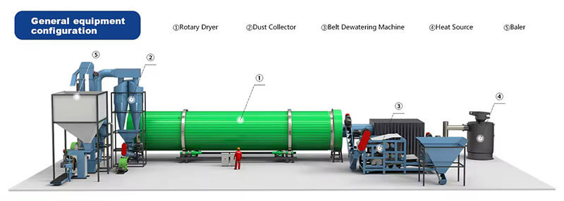 Paddle-Rotary-Drying-Plant Structures-01- Complete Equipment Composition of Paddle Rotary Drying Plant