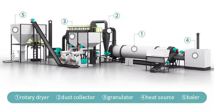 Pomace Dryer Structures-01- Working Principle & Production Process of Pomace Dryer Machine