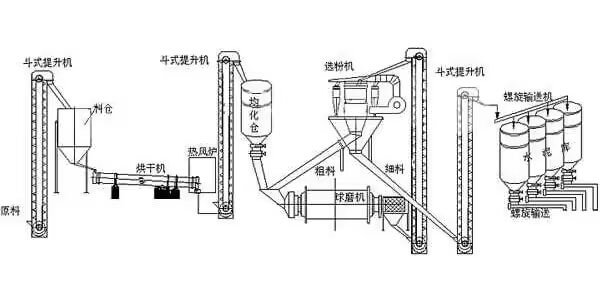 Rotary-Kiln-Process-flow-02