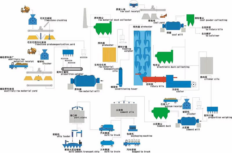 Rotary-Kiln-Process-flow
