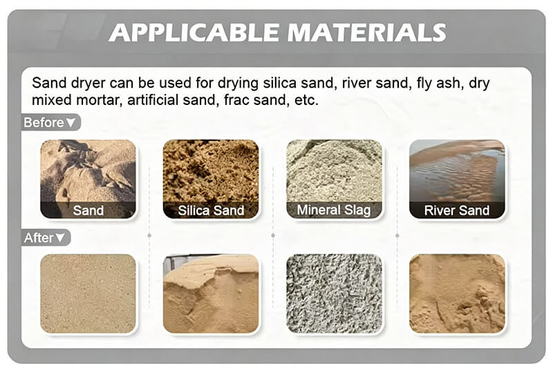Sand-Dryer-Materials-04- Application Scenarios of Sand Dryer