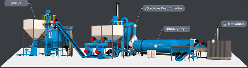 What is Silage Dryer?
