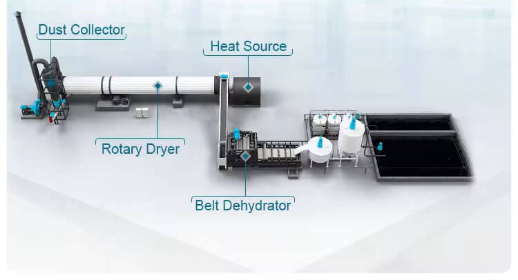Sludge Dryer Structures 02+ Complete Equipment Composition of Sludge Dryer