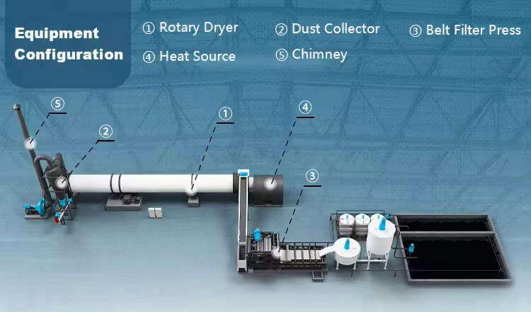 Sludge Dryer Structures 03+ What is Sludge Dryer?