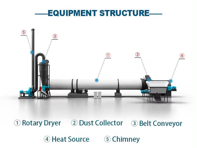 Sludge Dryer Structures 04+ Working Principle & Production Process of Sludge Dryer