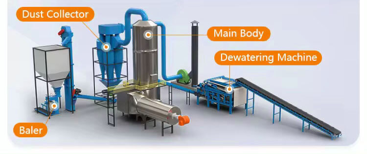 Spin Flash Dryer Structures 03++ Core Product Advantages of Spin Flash Dryer
