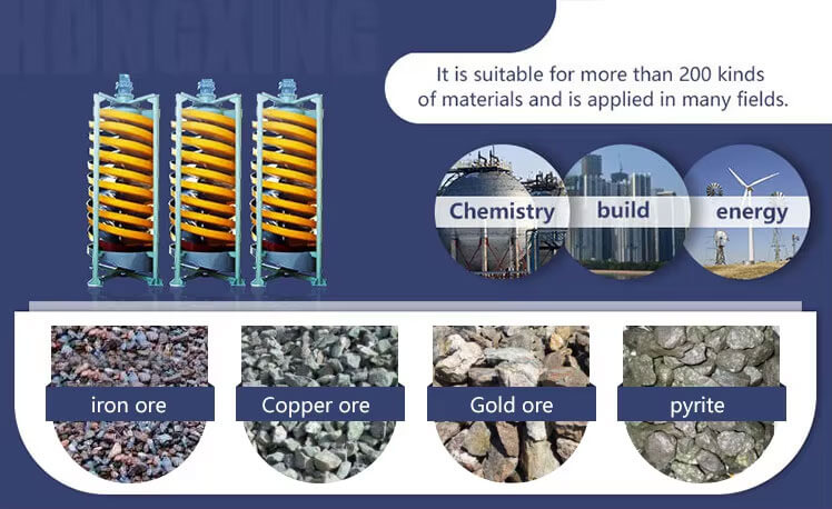 Spiral-Chute-Applications-01