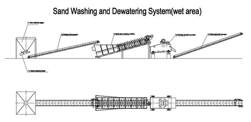 Spiral Sand Washer sand-washing-and-dewatering-system-Model-