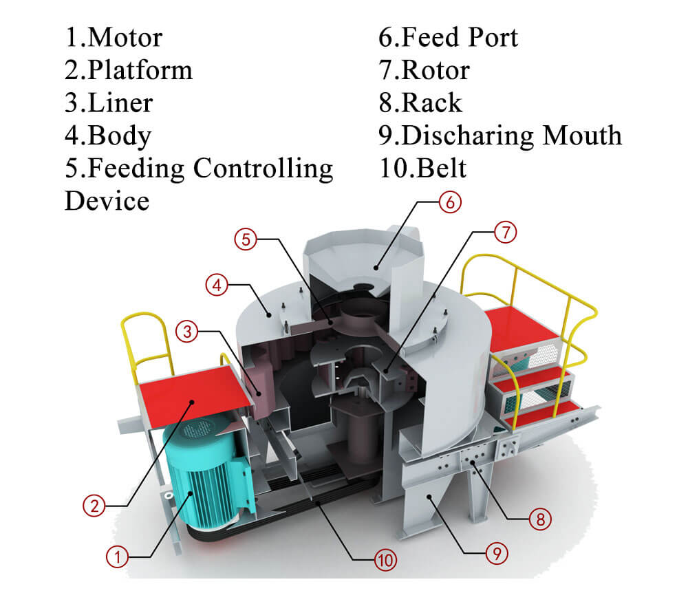 VSI Sand Maker structures 04