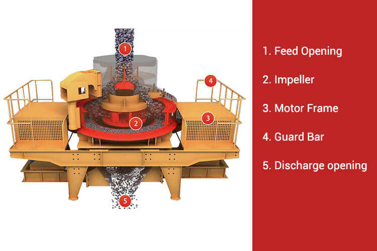 VSI Sand Maker working principle