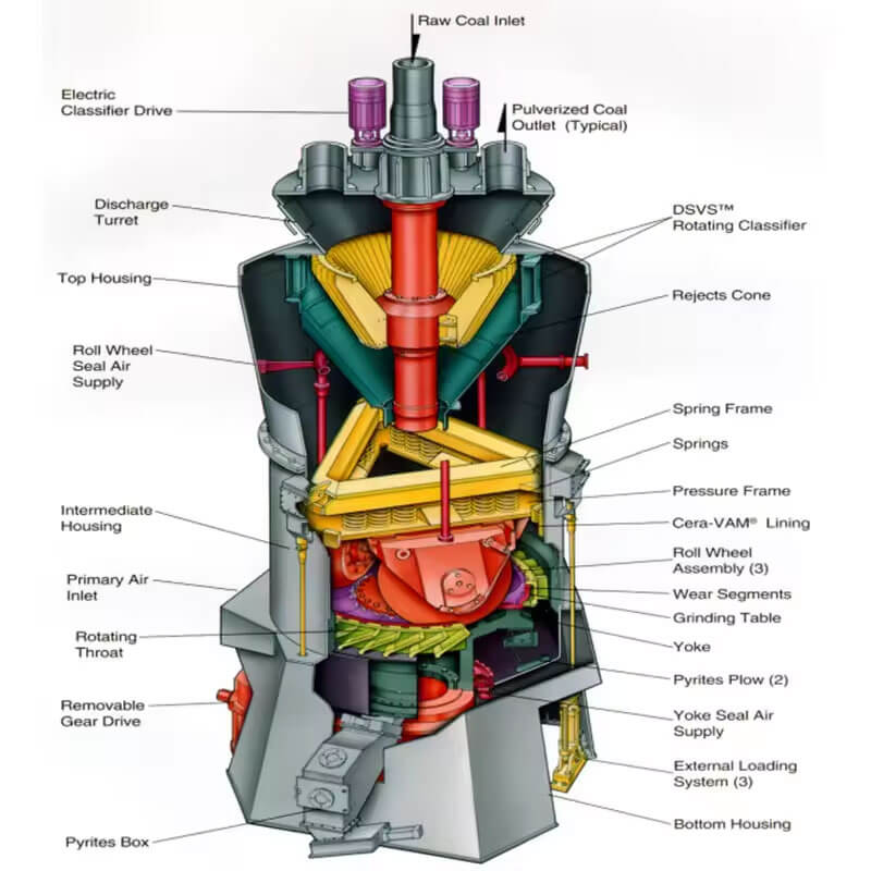 Vertical-Roller-Mill-Structures 01