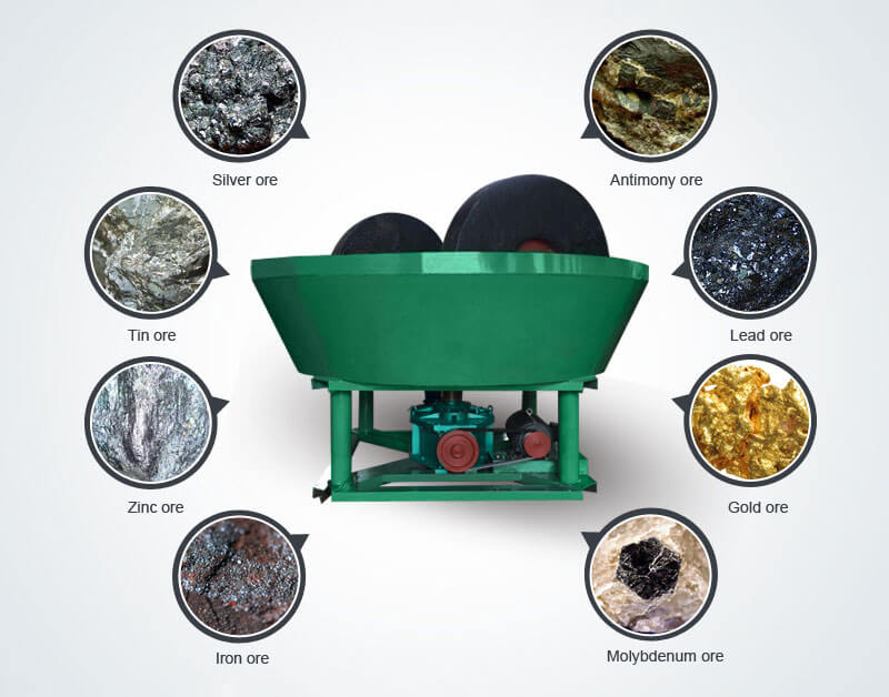 Wet-Pan-Mill-Application