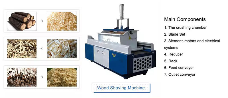 Wood-Shavings-Machine-Structures-01- What is Wood Shavings Machine?