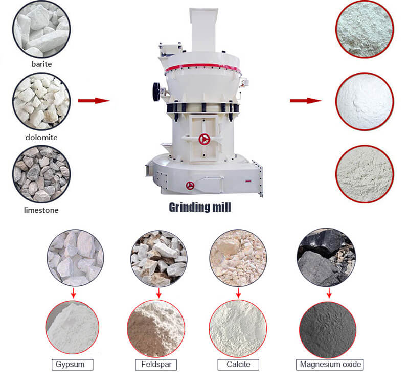 YGM-Grinding-Mill-Application