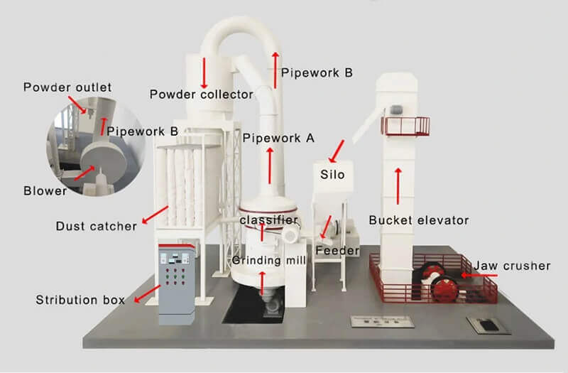 raymond mill structures 01