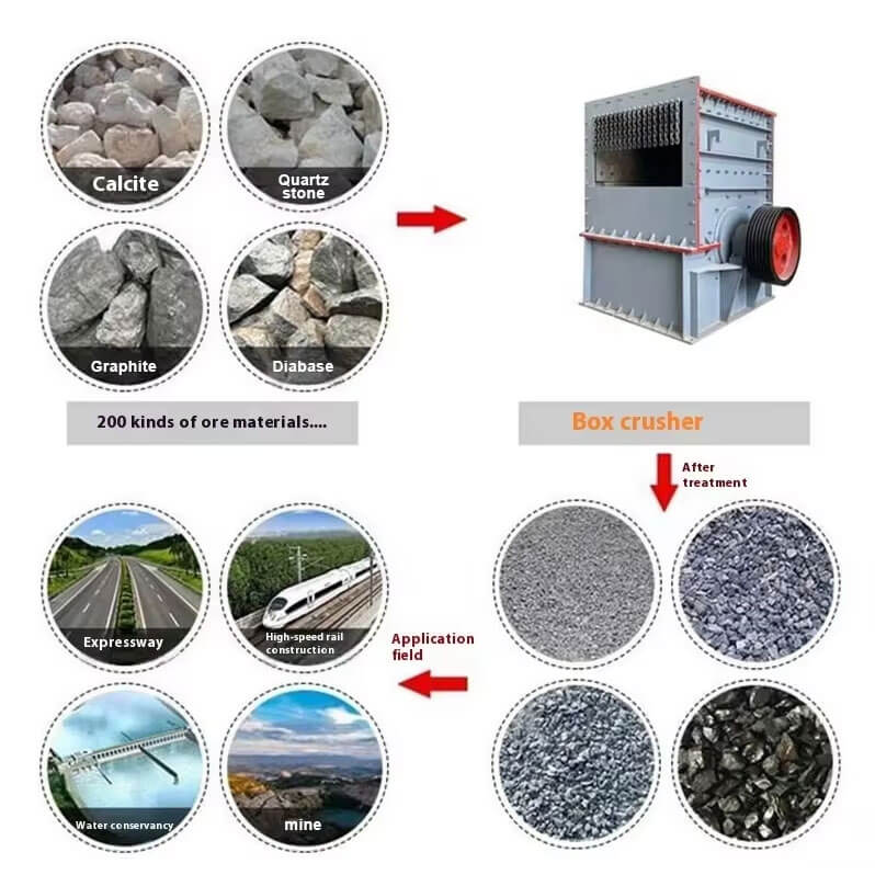 Applications of Box Type Crusher