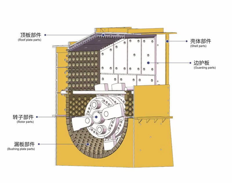 Working Principle of Box Type Crusher