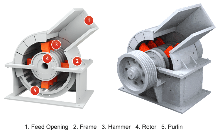 Hammer crusher structures 003 Core Features & Advantages of Hammer Crusher