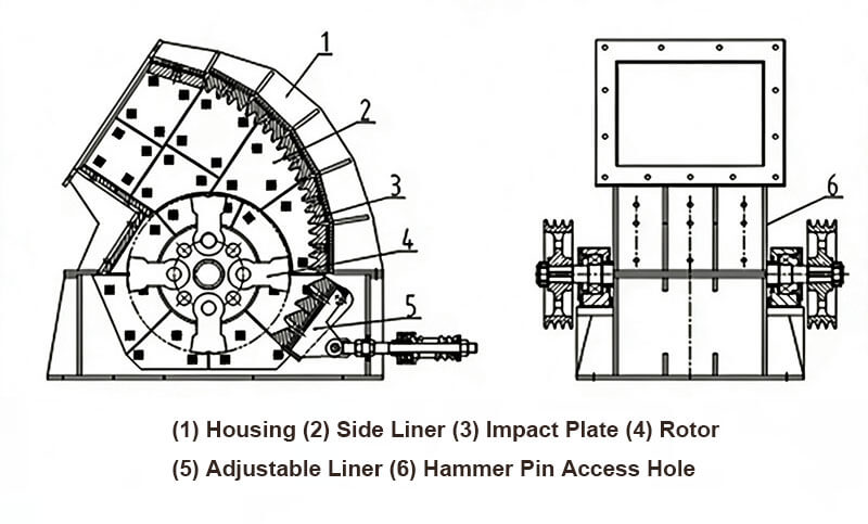 Heavy Hammer Crusher Structures 04 Structural Details & Industrial Build Quality of Stone Hammer Crusher