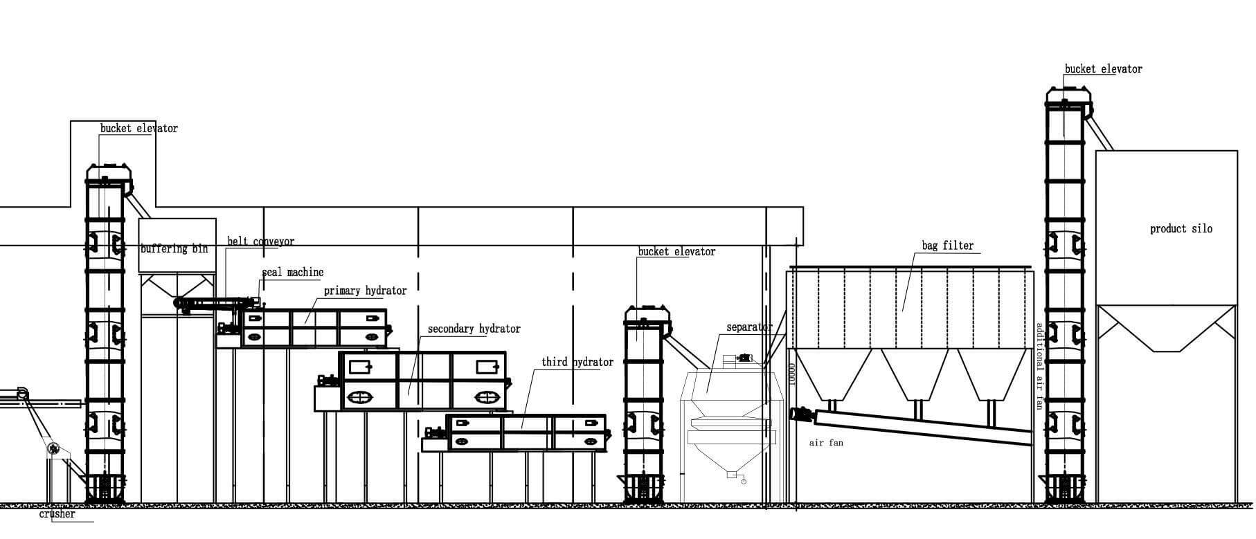Hydrated Lime Production Line Drawing-and-Projects-+1