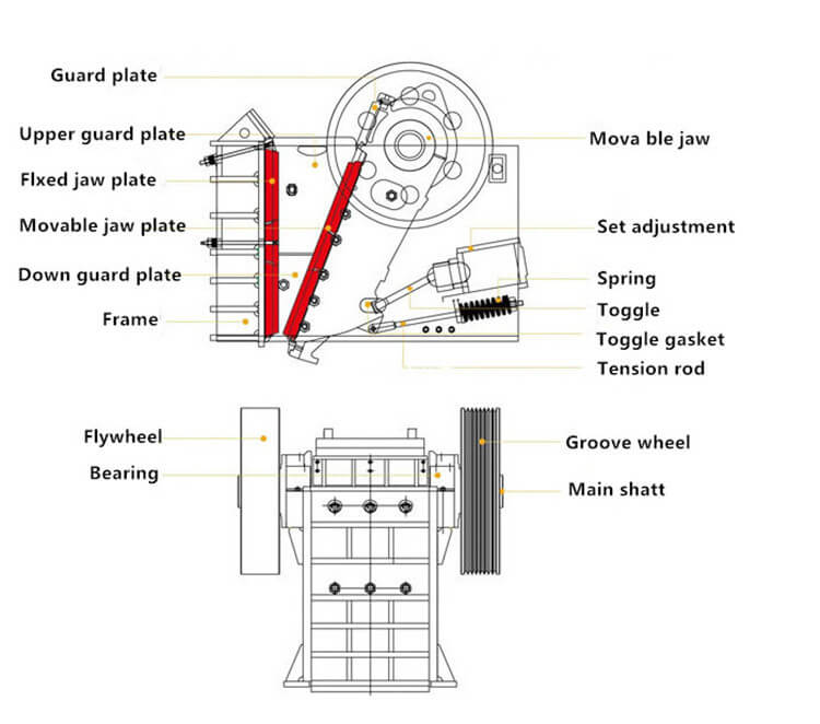 Jaw-crusher-structures Advantages of jaw crusher machine for sale
