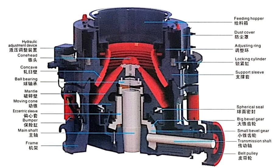 Multi-Cylinder Hydraulic Cone Crusher Working principle Structural Details & Industrial Build Quality of Multi-Cylinder Hydraulic Cone Crusher