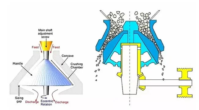 Spring Cone Crusher working principle Advantages of Spring Cone Crusher